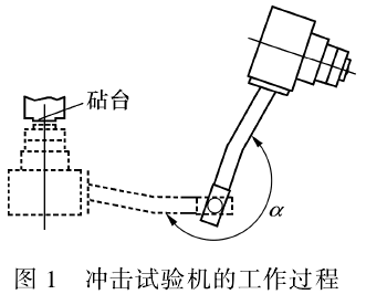 冲击试验机的工作过程