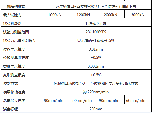 WAW-1500G微机控制电液伺服万能试验机
