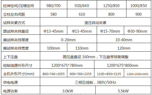 WAW-1500G微机控制电液伺服万能试验机