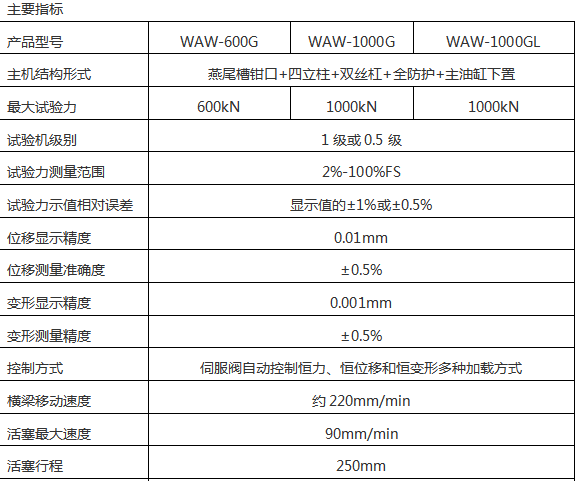 WAW-600G微机控制电液伺服万能试验机