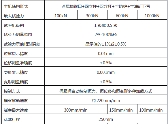 WAW-300G微机控制电液伺服万能试验机