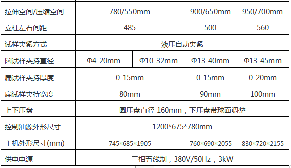 WAW-300G微机控制电液伺服万能试验机