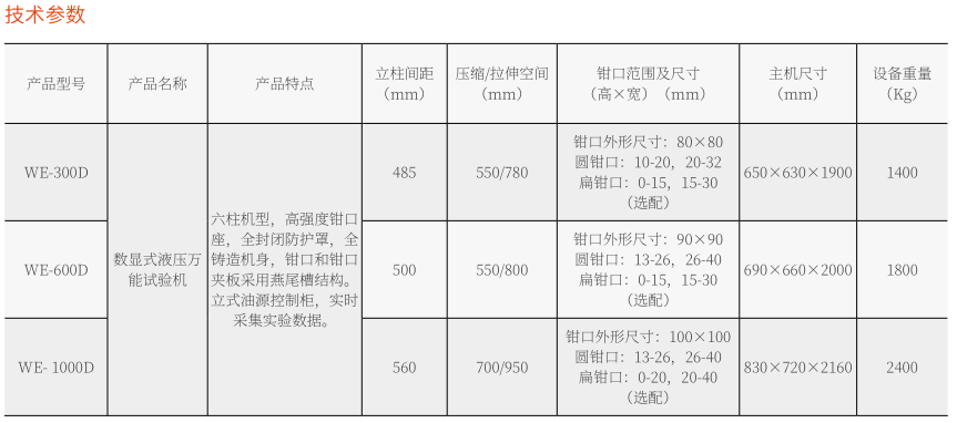 WE-100D数显液压万能试验机