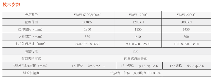 WAW-1500G微机控制电液伺服万能试验机