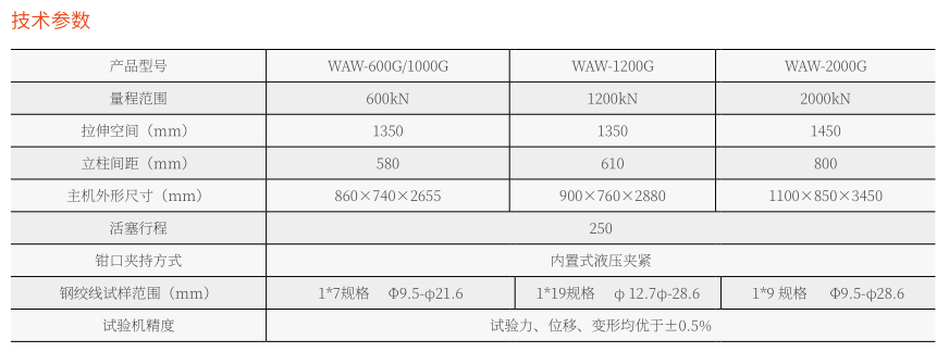 WAW-2000G微机控制电液伺服万能试验机