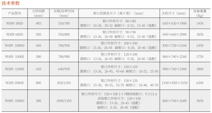 WAW-600D微机控制电液伺服万能试验机