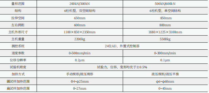 WDW-600(E)60吨/600KN微机控制电子万能试验机