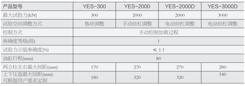 100KN-300KN/10-30吨数显式抗折抗压试验机