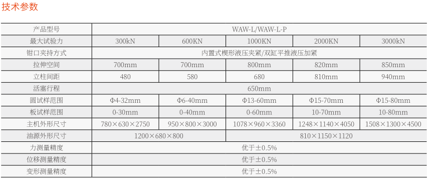 WAW-L微机控制电液伺服拉力试验机(楔形夹具)