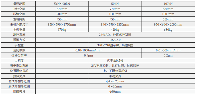 WDW-50(E)/5吨/50KN电子万能试验机