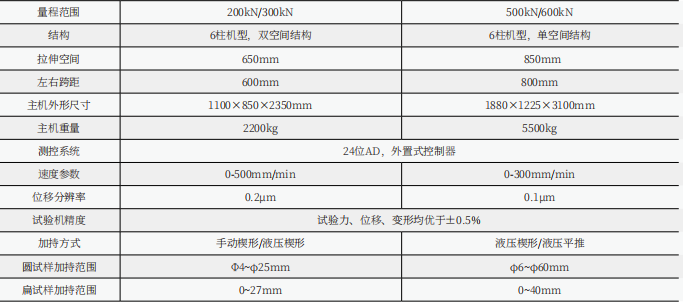 UTM5205微机控制电子万能试验机