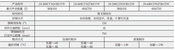 JBW-HY仪器化低温冲击试验机