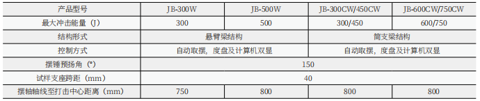 JBW-Z微机控制全自动冲击试验机