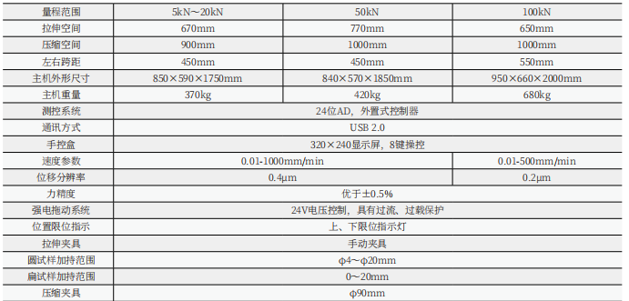 数显电子式万能试验机(0.05-10KN)