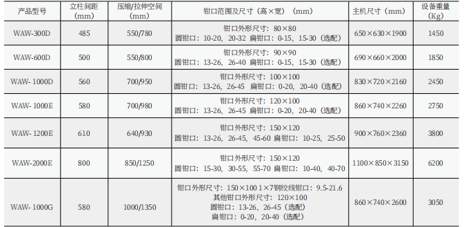 50/60/100吨电液伺服钢绞线拉力试验机