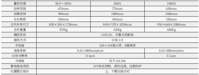 微机控制人造板万能试验机(MWW系列）