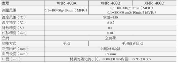 XNR-400A型 熔体流动速率测定仪