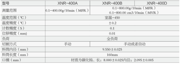 XNR-400D熔体流动速率仪