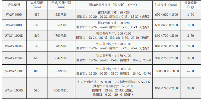 LMS-600D数显式矿用锚杆（锚索）拉力试验机
