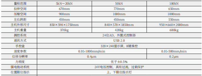 微机控制土工布拉力试验机